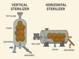 vertical vs horizontal steam sterilizer